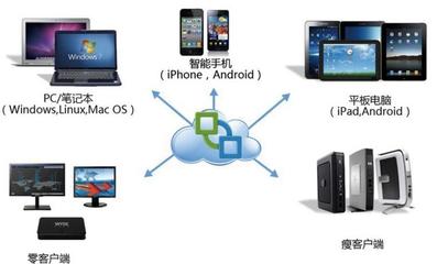 桌面運維服務與計算機系統服務的協同保障