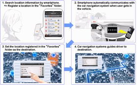 車載導航系統中的智能手機互聯服務 ARPPEGIO系統深度解析